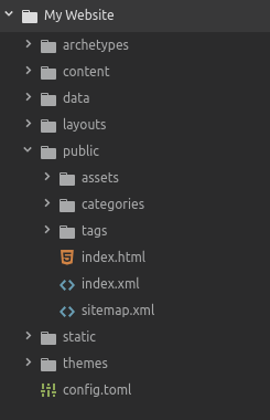 Directory Structure After